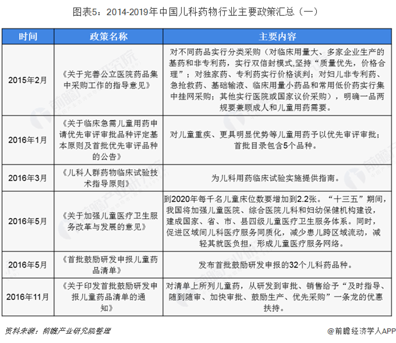 儿童用药安全：家长必读指南